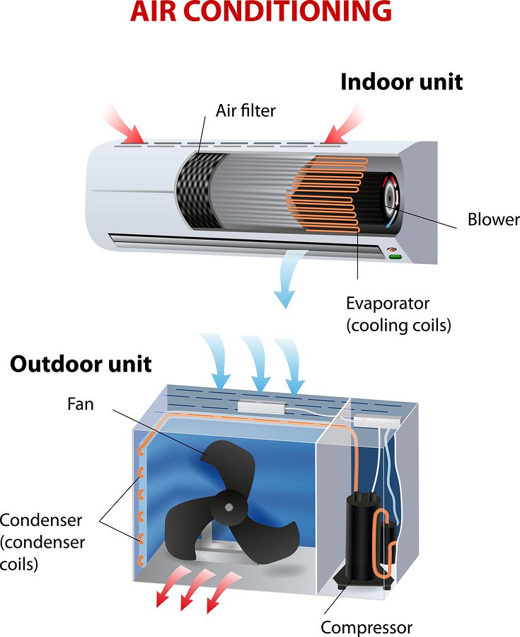Air conditioner parts.