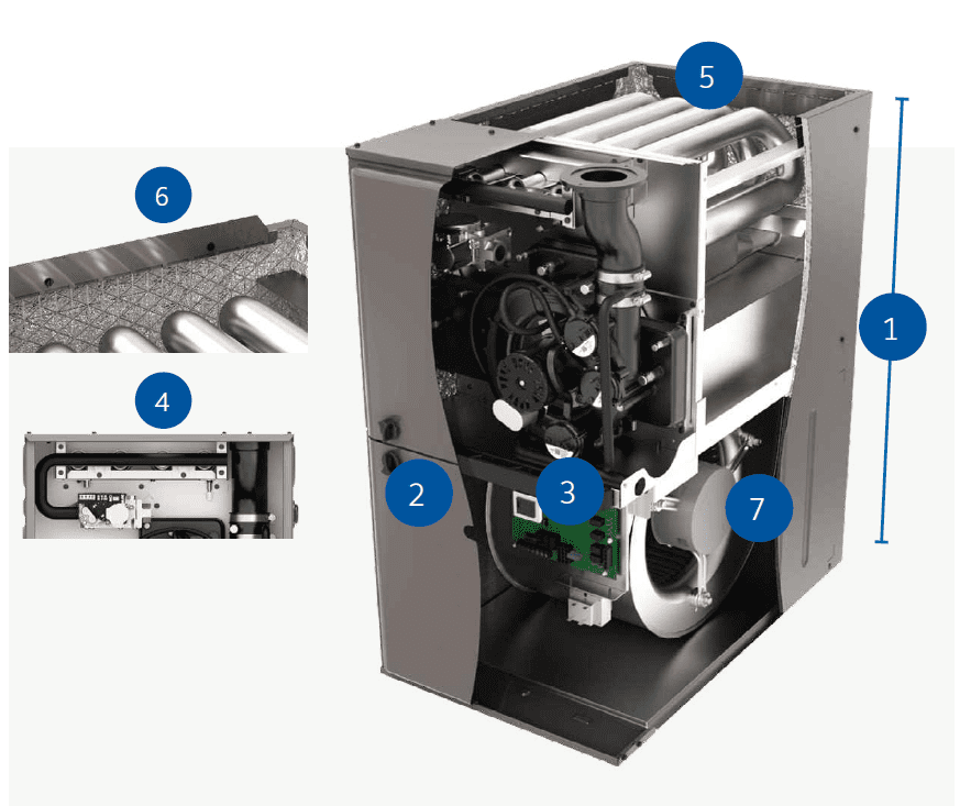 york gas furnace features and benefits